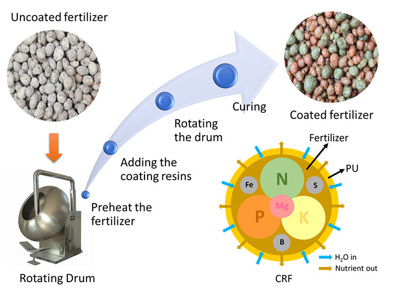 uncoated-fertilizer